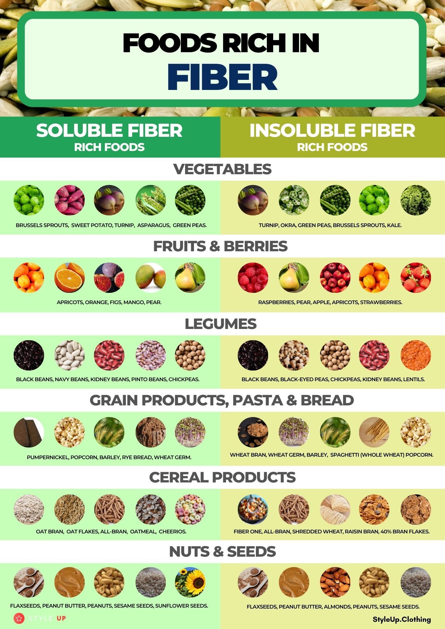 3. STYLEUP_Foods_Rich_In_Fiber_Foods_Rich_In_Soluble_Fiber_Foods_Rich_In_Insoluble_Fiber_High_Fiber_Foods.jpg